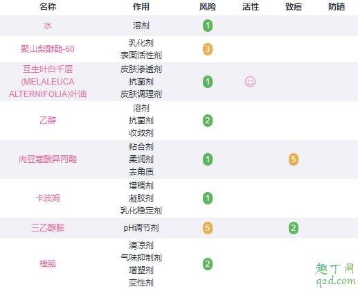 星期四农庄祛痘印吗图片