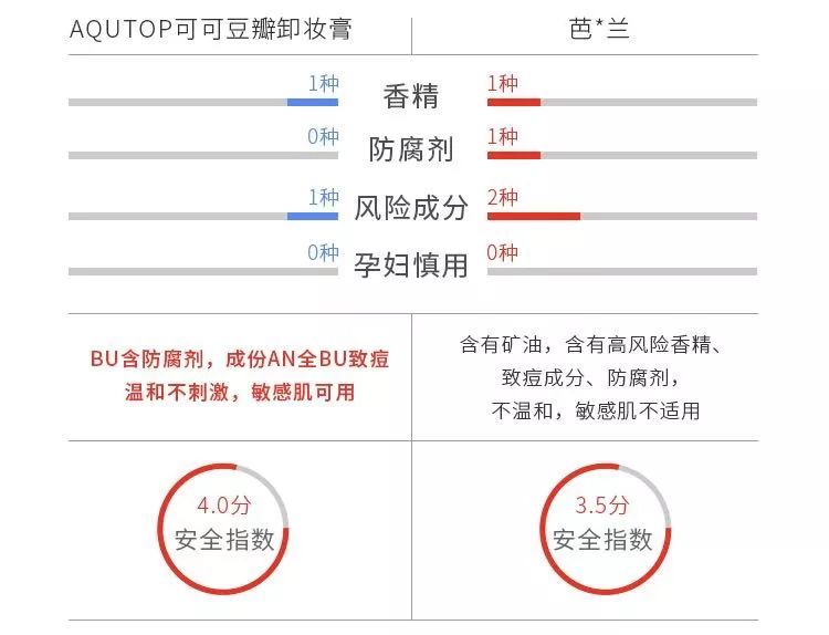 喝中药祛痘为什么爆痘图片