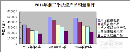 男士美白祛痘方法图片