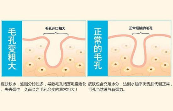 学生如何缩小脸部毛孔图片