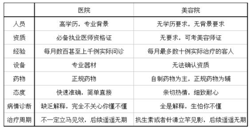 医院祛痘效果好吗（祛痘医院真的有效吗）